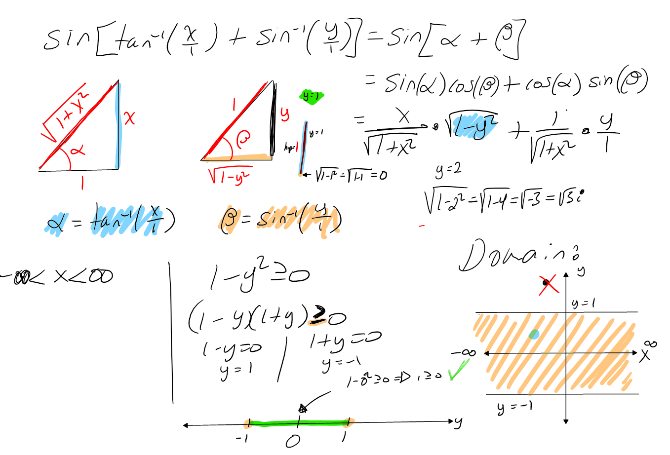 domain of sin(tan^-1(x)+sin^-1(y))